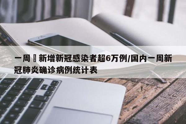 一周內新增新冠感染者超6万例/国内一周新冠肺炎确诊病例统计表